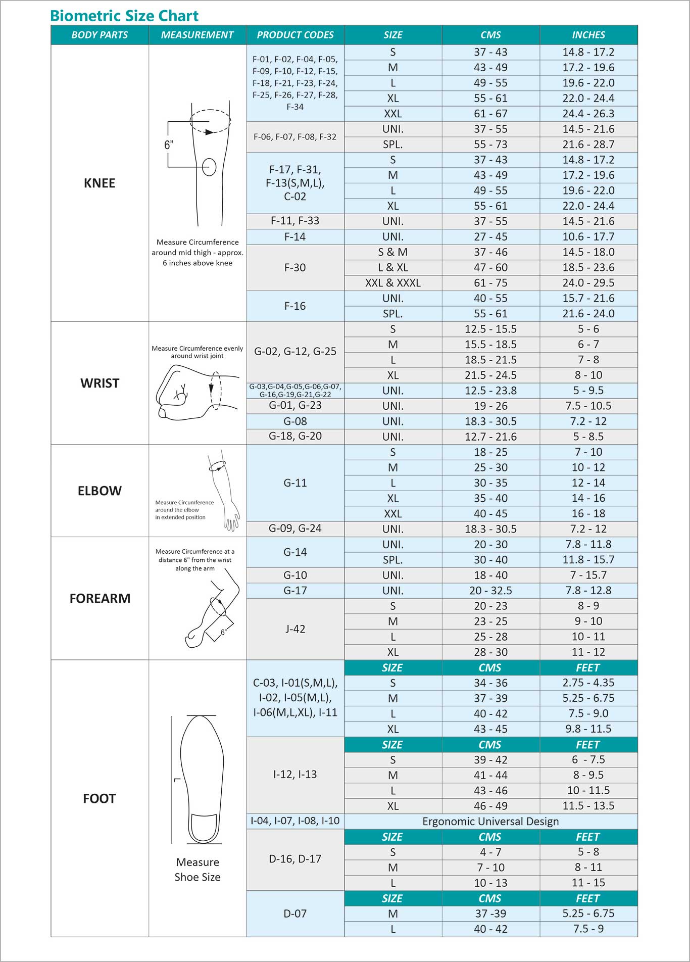 orthopedic aid products india
