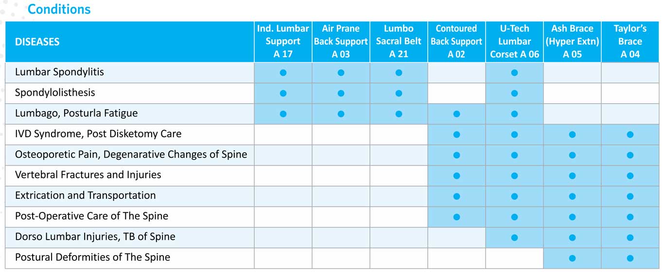 orthopedic aid products india