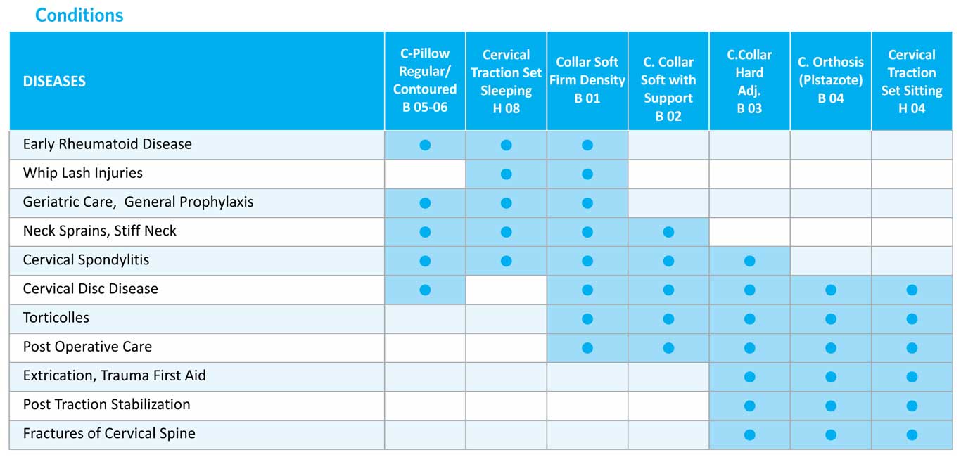 orthopedic aid products india