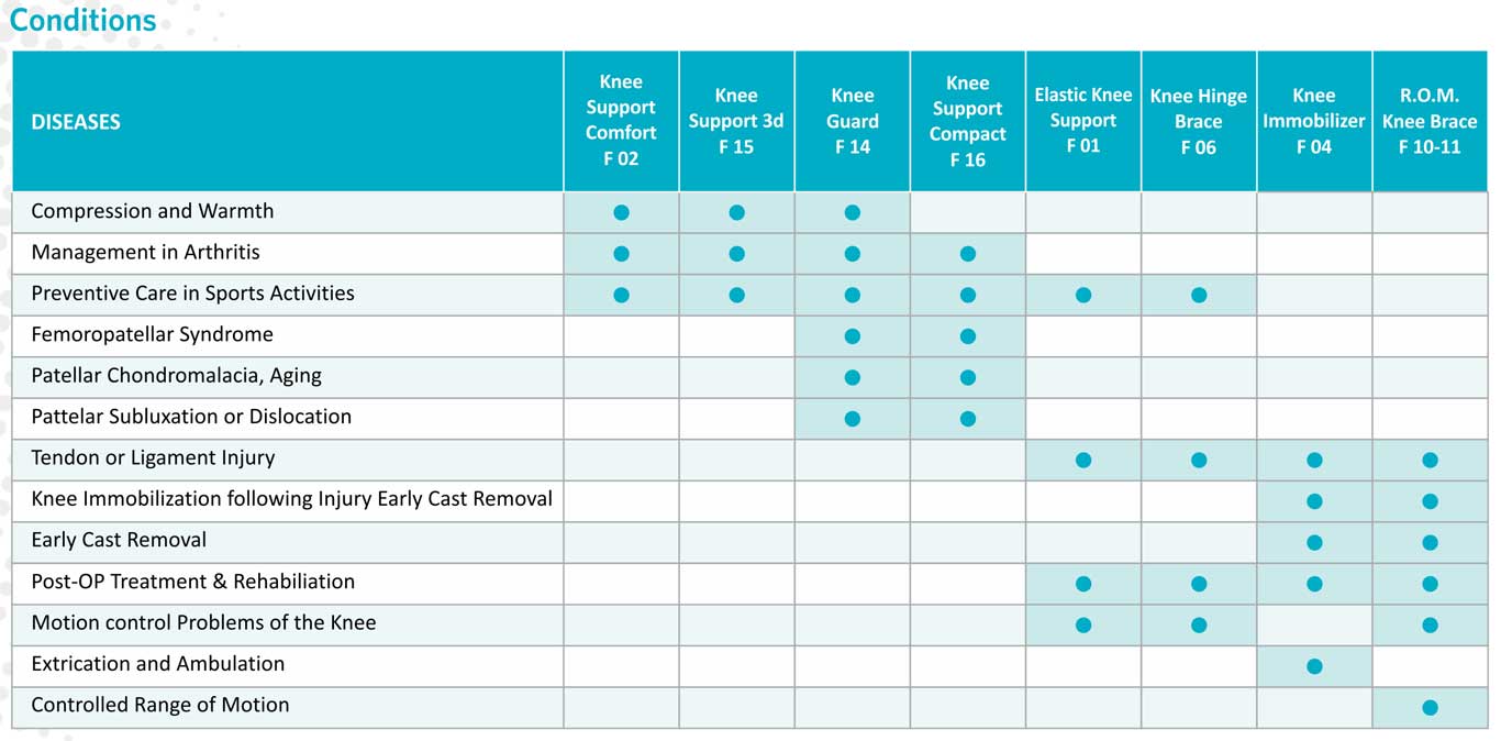 orthopedic aid products india